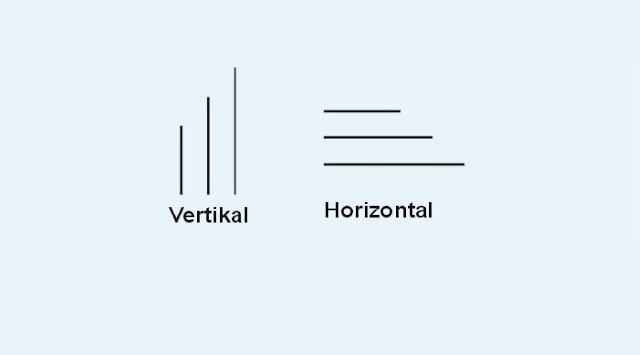 Pengertian Garis Vertikal dan Horizontal